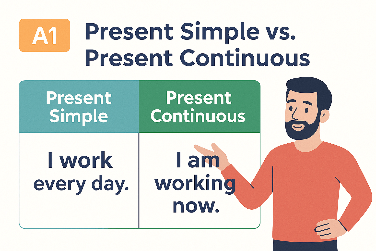 Урок 20. Сравнение Present Simple и Present Continuous
