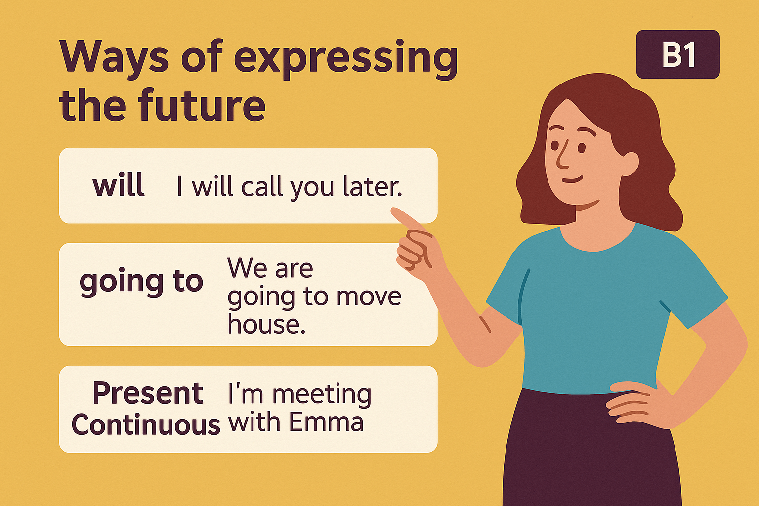 Урок 9 (B1): Способы выражения будущего (will, going to, Present Continuous)
